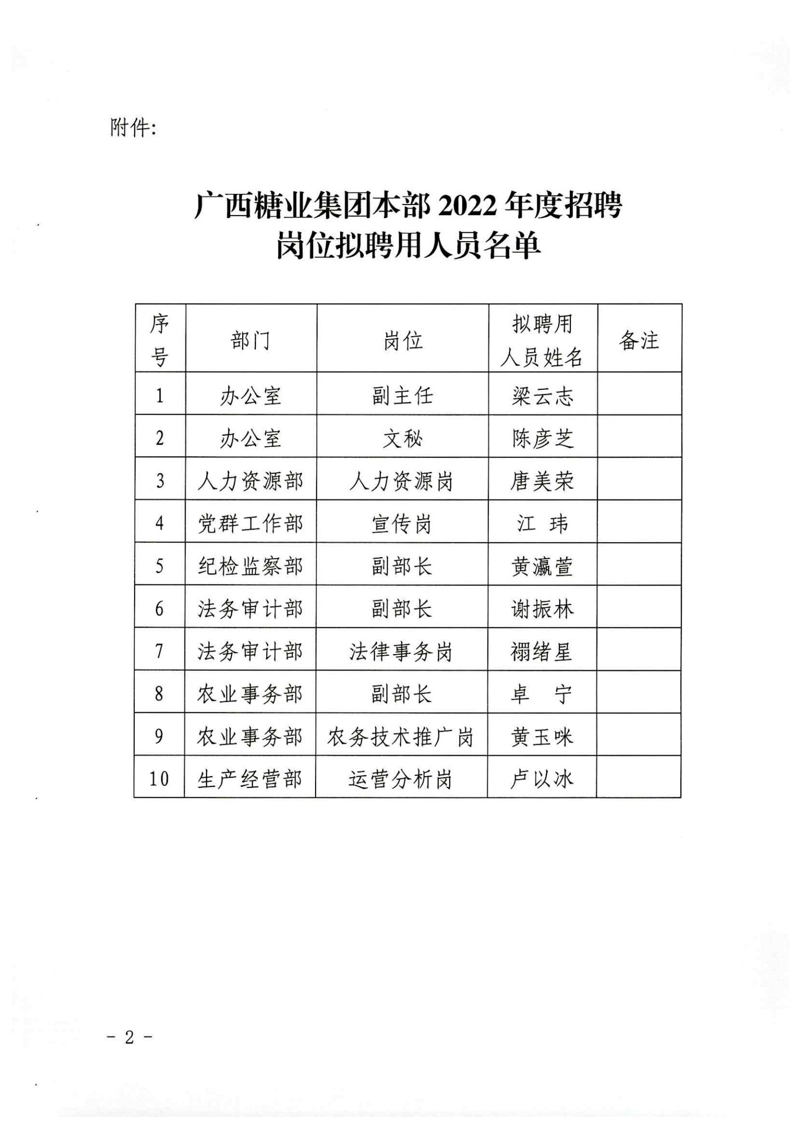 广西糖业集团本部2022年度招聘岗位拟聘用人员名单公示 (2)_02.jpg